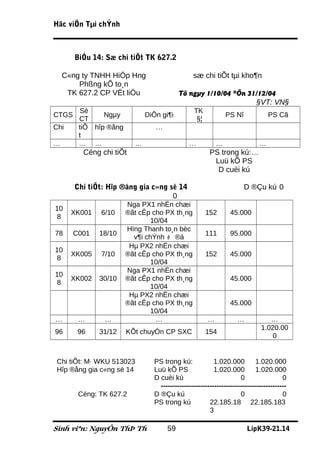 Häc viÖn Tµi chÝnh



       BiÓu 14: Sæ chi tiÕt TK 627.2

    C«ng ty TNHH HiÖp Hng                      sæ chi tiÕt tµi kho¶n
        Phßng kÕ to¸n
     TK 627.2 CP VËt liÖu                Tõ ngµy 1/10/04 ®Õn 31/12/04
                                                               §VT: VN§
        Sè                                     TK
CTGS           Ngµy          DiÔn gi¶i                       PS Nî             PS Cã
        CT                                      §¦
Chi     tiÕ hîp ®ång            …
        t
…       … …              …                   …           …                 …
         Céng chi tiÕt                                PS trong kú:…
                                                       Luü kÕ PS
                                                        D cuèi kú

       Chi tiÕt: Hîp ®ång gia c«ng sè 14                             D ®Çu kú 0
                                    0
                       Nga PX1 nhËn chæi
10
      XK001   6/10     ®ãt cÊp cho PX th¸ng          152       45.000
8
                               10/04
                       Hïng Thanh to¸n bèc
78     C001   18/10                                  111       95.000
                         v¶i chÝnh # ®á
                        Hµ PX2 nhËn chæi
10
      XK005   7/10     ®ãt cÊp cho PX th¸ng          152       45.000
8
                               10/04
                       Nga PX1 nhËn chæi
10
      XK002   30/10    ®ãt cÊp cho PX th¸ng                    45.000
8
                               10/04
                        Hµ PX2 nhËn chæi
                       ®ãt cÊp cho PX th¸ng                    45.000
                               10/04
…       …      …                …                    …            …            …
                                                                            1.020.00
96      96    31/12    KÕt chuyÓn CP SXC             154
                                                                                0


 Chi tiÕt: M· WKU 513023       PS trong kú:             1.020.000         1.020.000
 Hîp ®ång gia c«ng sè 14       Luü kÕ PS                1.020.000         1.020.000
                               D cuèi kú                           0                 0
                                 ------------------------------------------------------
        Céng: TK 627.2         D ®Çu kú                            0                 0
                               PS trong kú            22.185.18 22.185.183
                                                      3

Sinh viªn: NguyÔn ThÞ Th            59                                LípK39-21.14
 