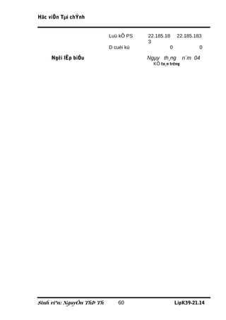 Häc viÖn Tµi chÝnh


                           Luü kÕ PS   22.185.18 22.185.183
                                       3
                           D cuèi kú            0         0

     Ngêi lËp biÓu                     Ngµy th¸ng        n¨m 04
                                         KÕ to¸n trëng




Sinh viªn: NguyÔn ThÞ Th       60                  LípK39-21.14
 