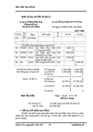Häc viÖn Tµi chÝnh



       BiÓu 15 Sæ chi tiÕt TK 627.3

      C«ng ty TNHH HiÖp Hng                   sæ chi tiÕt tµi kho¶n 627.3 (TrÝch)
          Phßng kÕ to¸n
        TK 627.3 CP CCDC                      Tõ ngµy 1/10/04 ®Õn 31/12/04
                                                                               §VT: VN§
           Sè                                       TK
CTGS              Ngµy           DiÔn gi¶i                       PS Nî           PS Cã
           CT                                       §¦
Chi        tiÕ hîp ®ång             …
           t
…          … …               …                   …           …                 …
       Chi tiÕt: Hîp ®ång gia c«ng sè 14
50    XK002 25/11         Hµ nhËn d©y dÉn            153         1.401.71
                          h¬i bµn lµ PVSX                               0
50    XK003 7/12          Hµ nhËn phô tïng           153         834.192
                          thay thÕ m¸y may
50    XK001 20/12         Hµ nhËn bµn lµ treo        153         1.258.39
                          phôc vô s¶n xuÊt                              8
96    96        31/12     KÕt chuyÓn CP SXC          154                       3.494.30
                                                                               0

 Chi tiÕt: M· WKU 513023           PS trong kú:             3.494.300         3.494.300
 Hîp ®ång gia c«ng sè 14           Luü kÕ PS                3.494.300         3.494.300
                                   D cuèi kú                           0                 0
                                     ------------------------------------------------------
        Céng: TK 627.3             D ®Çu kú                            0                 0
                                   PS trong kú              15.785.18 15.785.183
                                                                       3
                                   Luü kÕ PS                15.785.18 15.785.183
                                                                       3
                                   D cuèi kú                           0                 0

       Ngêi lËp biÓu                              Ngµy th¸ng n¨m 04
                                                      KÕ to¸n trëng

                Nî TK 627.3:             15.785.183 (Chi tiÕt TK 627.3)
                    Cã TK 153:           15.785.183

     • KÕ to¸n CP khÊu hao TSC§.
       Kho¶n chi phÝ nµy bao gåm toµn bé sè khÊu hao vÒ m¸y mãc,
thiÕt bÞ nhµ xëng phôc vô cho qu¸ tr×nh s¶n xuÊt s¶n phÈm t¹i c¸c
ph©n xëng.


Sinh viªn: NguyÔn ThÞ Th                 62                               LípK39-21.14
 