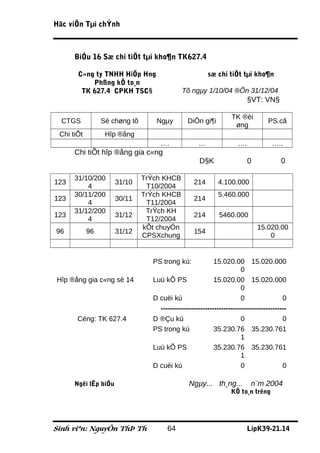 Häc viÖn Tµi chÝnh



      BiÓu 16 Sæ chi tiÕt tµi kho¶n TK627.4

       C«ng ty TNHH HiÖp Hng                            sæ chi tiÕt tµi kho¶n
           Phßng kÕ to¸n
        TK 627.4 CPKH TSC§                   Tõ ngµy 1/10/04 ®Õn 31/12/04
                                                                         §VT: VN§

                                                                 TK ®èi
  CTGS           Sè chøng tõ      Ngµy         DiÔn gi¶i                         PS.cã
                                                                  øng
 Chi tiÕt         Hîp ®ång
                                    ….              …               ….            …..
      Chi tiÕt hîp ®ång gia c«ng
                                                    D§K                  0            0

      31/10/200                TrÝch KHCB
123                   31/10                       214       4.100.000
          4                     T10/2004
      30/11/200                TrÝch KHCB                   5.460.000
123                   30/11                       214
          4                     T11/2004
      31/12/200                 TrÝch KH
123                   31/12                       214       5460.000
          4                     T12/2004
                               kÕt chuyÓn                                    15.020.00
96          96        31/12                       154
                               CPSXchung                                         0


                                 PS trong kú:             15.020.00 15.020.000
                                                                     0
Hîp ®ång gia c«ng sè 14          Luü kÕ PS                15.020.00 15.020.000
                                                                     0
                                 D cuèi kú                           0                 0
                                   ------------------------------------------------------
       Céng: TK 627.4            D ®Çu kú                            0                 0
                                 PS trong kú              35.230.76 35.230.761
                                                                     1
                                 Luü kÕ PS                35.230.76 35.230.761
                                                                     1
                                 D cuèi kú                           0                 0

      Ngêi lËp biÓu                             Ngµy... th¸ng...          n¨m 2004
                                                                 KÕ to¸n trëng




Sinh viªn: NguyÔn ThÞ Th               64                                LípK39-21.14
 