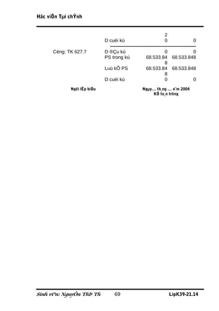 Häc viÖn Tµi chÝnh


                                                                 2
                             D cuèi kú                           0                 0
                               ------------------------------------------------------
      Céng: TK 627.7         D ®Çu kú                            0                 0
                             PS trong kú              68.533.84 68.533.848
                                                                 8
                             Luü kÕ PS                68.533.84 68.533.848
                                                                 8
                             D cuèi kú                           0                 0
             Ngêi lËp biÓu                          Ngµy… th¸ng … n¨m 2004
                                                        KÕ to¸n trëng




Sinh viªn: NguyÔn ThÞ Th           69                               LípK39-21.14
 