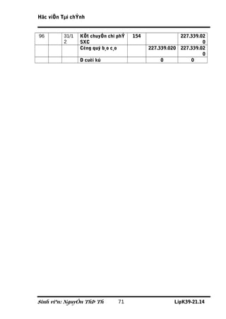 Häc viÖn Tµi chÝnh


96        31/1   KÕt chuyÓn chi phÝ   154               227.339.02
          2      SXC                                             0
                 Céng quý b¸o c¸o           227.339.020 227.339.02
                                                                 0
                 D cuèi kú                       0          0




Sinh viªn: NguyÔn ThÞ Th        71                    LípK39-21.14
 