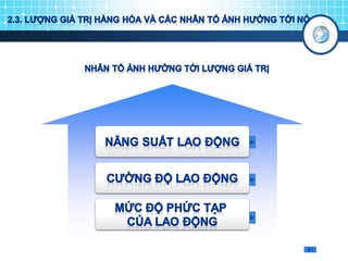 Kinh te chinh tri triet mac le nin chuong 2 | PDF
