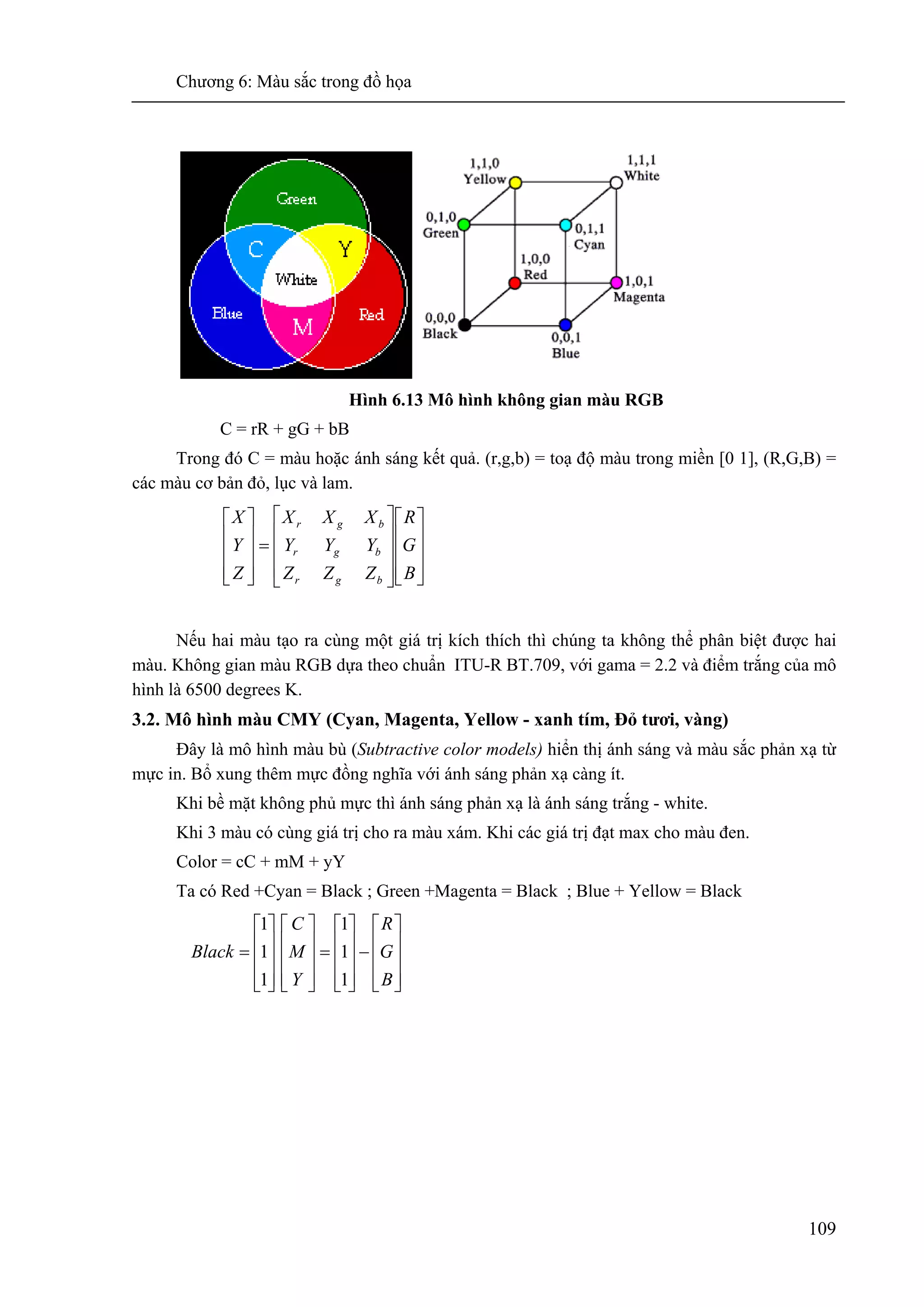 Chương 6: Màu sắc trong đồ họa
109
Hình 6.13 Mô hình không gian màu RGB
C = rR + gG + bB
Trong đó C = màu hoặc ánh sáng kết quả. (r,g,b) = toạ độ màu trong miền [0 1], (R,G,B) =
các màu cơ bản đỏ, lục và lam.
⎥
⎥
⎥
⎦
⎤
⎢
⎢
⎢
⎣
⎡
⎥
⎥
⎥
⎦
⎤
⎢
⎢
⎢
⎣
⎡
=
⎥
⎥
⎥
⎦
⎤
⎢
⎢
⎢
⎣
⎡
B
G
R
ZZZ
YYY
XXX
Z
Y
X
bgr
bgr
bgr
Nếu hai màu tạo ra cùng một giá trị kích thích thì chúng ta không thể phân biệt được hai
màu. Không gian màu RGB dựa theo chuẩn ITU-R BT.709, với gama = 2.2 và điểm trắng của mô
hình là 6500 degrees K.
3.2. Mô hình màu CMY (Cyan, Magenta, Yellow - xanh tím, Đỏ tươi, vàng)
Đây là mô hình màu bù (Subtractive color models) hiển thị ánh sáng và màu sắc phản xạ từ
mực in. Bổ xung thêm mực đồng nghĩa với ánh sáng phản xạ càng ít.
Khi bề mặt không phủ mực thì ánh sáng phản xạ là ánh sáng trắng - white.
Khi 3 màu có cùng giá trị cho ra màu xám. Khi các giá trị đạt max cho màu đen.
Color = cC + mM + yY
Ta có Red +Cyan = Black ; Green +Magenta = Black ; Blue + Yellow = Black
⎥
⎥
⎥
⎦
⎤
⎢
⎢
⎢
⎣
⎡
=
1
1
1
Black
⎥
⎥
⎥
⎦
⎤
⎢
⎢
⎢
⎣
⎡
−
⎥
⎥
⎥
⎦
⎤
⎢
⎢
⎢
⎣
⎡
=
⎥
⎥
⎥
⎦
⎤
⎢
⎢
⎢
⎣
⎡
B
G
R
Y
M
C
1
1
1
 