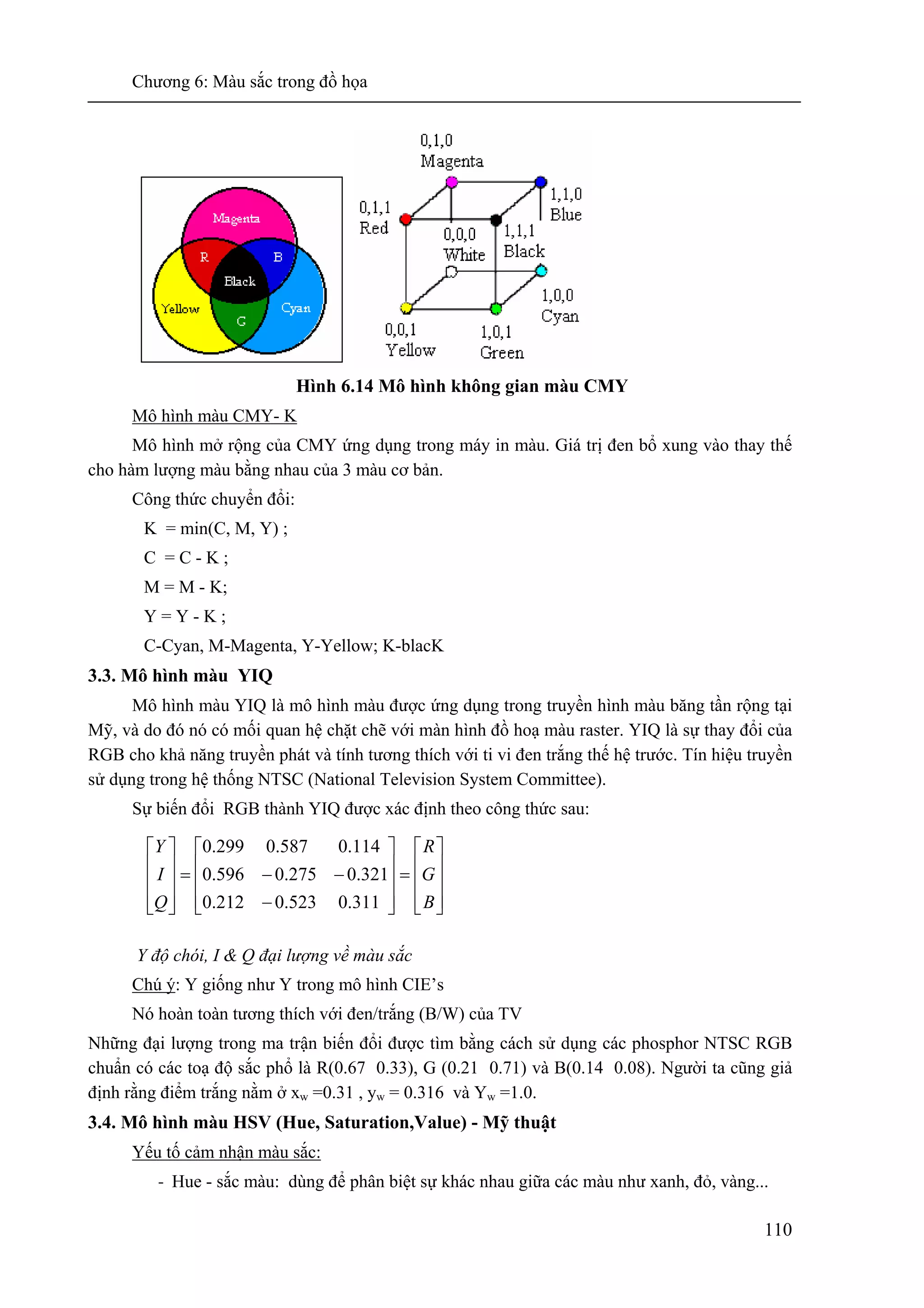 Chương 6: Màu sắc trong đồ họa
110
Hình 6.14 Mô hình không gian màu CMY
Mô hình màu CMY- K
Mô hình mở rộng của CMY ứng dụng trong máy in màu. Giá trị đen bổ xung vào thay thế
cho hàm lượng màu bằng nhau của 3 màu cơ bản.
Công thức chuyển đổi:
K = min(C, M, Y) ;
C = C - K ;
M = M - K;
Y = Y - K ;
C-Cyan, M-Magenta, Y-Yellow; K-blacK
3.3. Mô hình màu YIQ
Mô hình màu YIQ là mô hình màu được ứng dụng trong truyền hình màu băng tần rộng tại
Mỹ, và do đó nó có mối quan hệ chặt chẽ với màn hình đồ hoạ màu raster. YIQ là sự thay đổi của
RGB cho khả năng truyền phát và tính tương thích với ti vi đen trắng thế hệ trước. Tín hiệu truyền
sử dụng trong hệ thống NTSC (National Television System Committee).
Sự biến đổi RGB thành YIQ được xác định theo công thức sau:
Y độ chói, I & Q đại lượng về màu sắc
Chú ý: Y giống như Y trong mô hình CIE’s
Nó hoàn toàn tương thích với đen/trắng (B/W) của TV
Những đại lượng trong ma trận biến đổi được tìm bằng cách sử dụng các phosphor NTSC RGB
chuẩn có các toạ độ sắc phổ là R(0.67 0.33), G (0.21 0.71) và B(0.14 0.08). Người ta cũng giả
định rằng điểm trắng nằm ở xw =0.31 , yw = 0.316 và Yw =1.0.
3.4. Mô hình màu HSV (Hue, Saturation,Value) - Mỹ thuật
Yếu tố cảm nhận màu sắc:
- Hue - sắc màu: dùng để phân biệt sự khác nhau giữa các màu như xanh, đỏ, vàng...
⎥
⎥
⎥
⎦
⎤
⎢
⎢
⎢
⎣
⎡
=
⎥
⎥
⎥
⎦
⎤
⎢
⎢
⎢
⎣
⎡
−
−−=
⎥
⎥
⎥
⎦
⎤
⎢
⎢
⎢
⎣
⎡
B
G
R
Q
I
Y
0.3110.5230.212
0.3210.2750.596
0.1140.5870.299
 