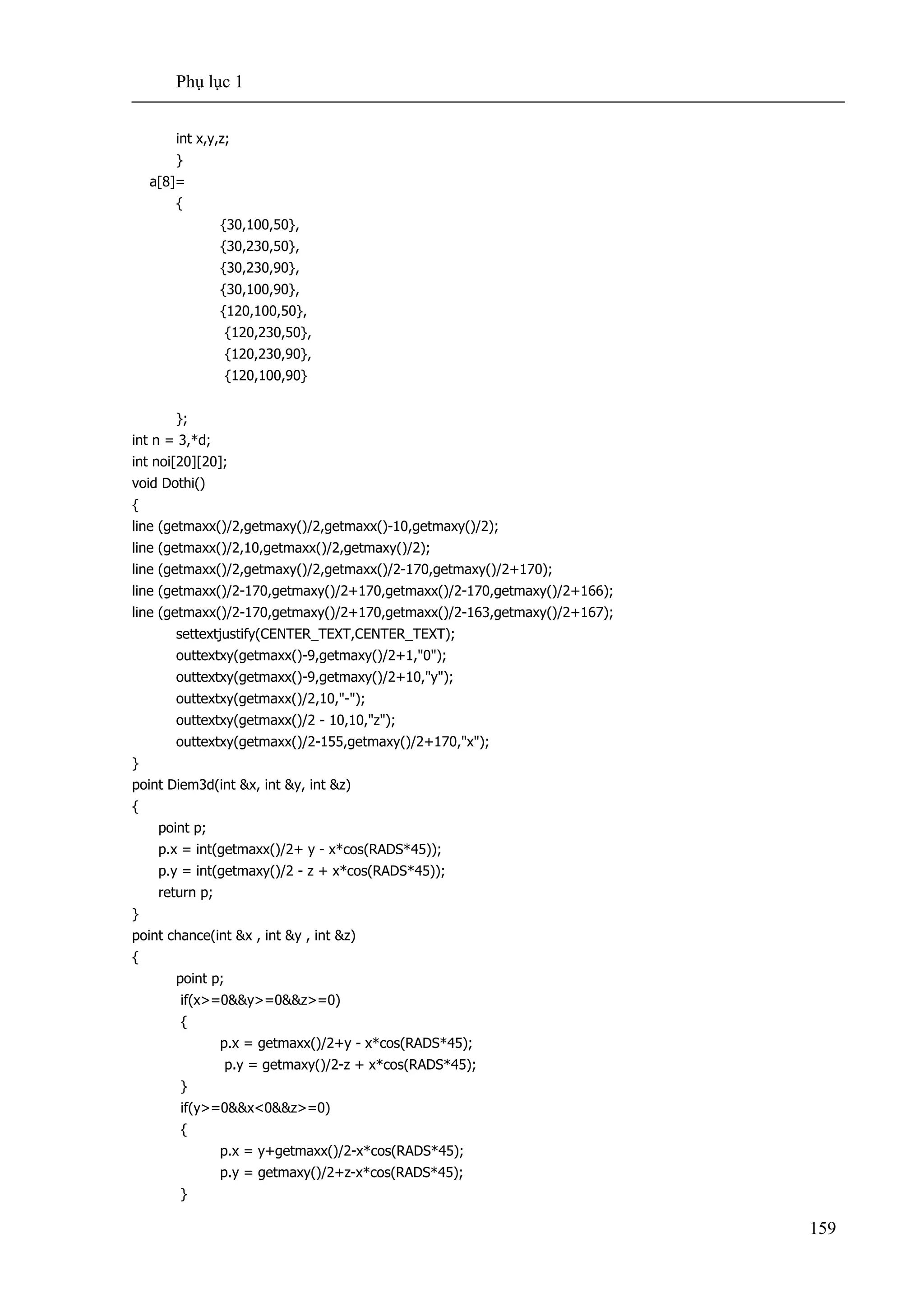 Phụ lục 1
159
int x,y,z;
}
a[8]=
{
{30,100,50},
{30,230,50},
{30,230,90},
{30,100,90},
{120,100,50},
{120,230,50},
{120,230,90},
{120,100,90}
};
int n = 3,*d;
int noi[20][20];
void Dothi()
{
line (getmaxx()/2,getmaxy()/2,getmaxx()-10,getmaxy()/2);
line (getmaxx()/2,10,getmaxx()/2,getmaxy()/2);
line (getmaxx()/2,getmaxy()/2,getmaxx()/2-170,getmaxy()/2+170);
line (getmaxx()/2-170,getmaxy()/2+170,getmaxx()/2-170,getmaxy()/2+166);
line (getmaxx()/2-170,getmaxy()/2+170,getmaxx()/2-163,getmaxy()/2+167);
settextjustify(CENTER_TEXT,CENTER_TEXT);
outtextxy(getmaxx()-9,getmaxy()/2+1,"0");
outtextxy(getmaxx()-9,getmaxy()/2+10,"y");
outtextxy(getmaxx()/2,10,"-");
outtextxy(getmaxx()/2 - 10,10,"z");
outtextxy(getmaxx()/2-155,getmaxy()/2+170,"x");
}
point Diem3d(int &x, int &y, int &z)
{
point p;
p.x = int(getmaxx()/2+ y - x*cos(RADS*45));
p.y = int(getmaxy()/2 - z + x*cos(RADS*45));
return p;
}
point chance(int &x , int &y , int &z)
{
point p;
if(x>=0&&y>=0&&z>=0)
{
p.x = getmaxx()/2+y - x*cos(RADS*45);
p.y = getmaxy()/2-z + x*cos(RADS*45);
}
if(y>=0&&x<0&&z>=0)
{
p.x = y+getmaxx()/2-x*cos(RADS*45);
p.y = getmaxy()/2+z-x*cos(RADS*45);
}
 