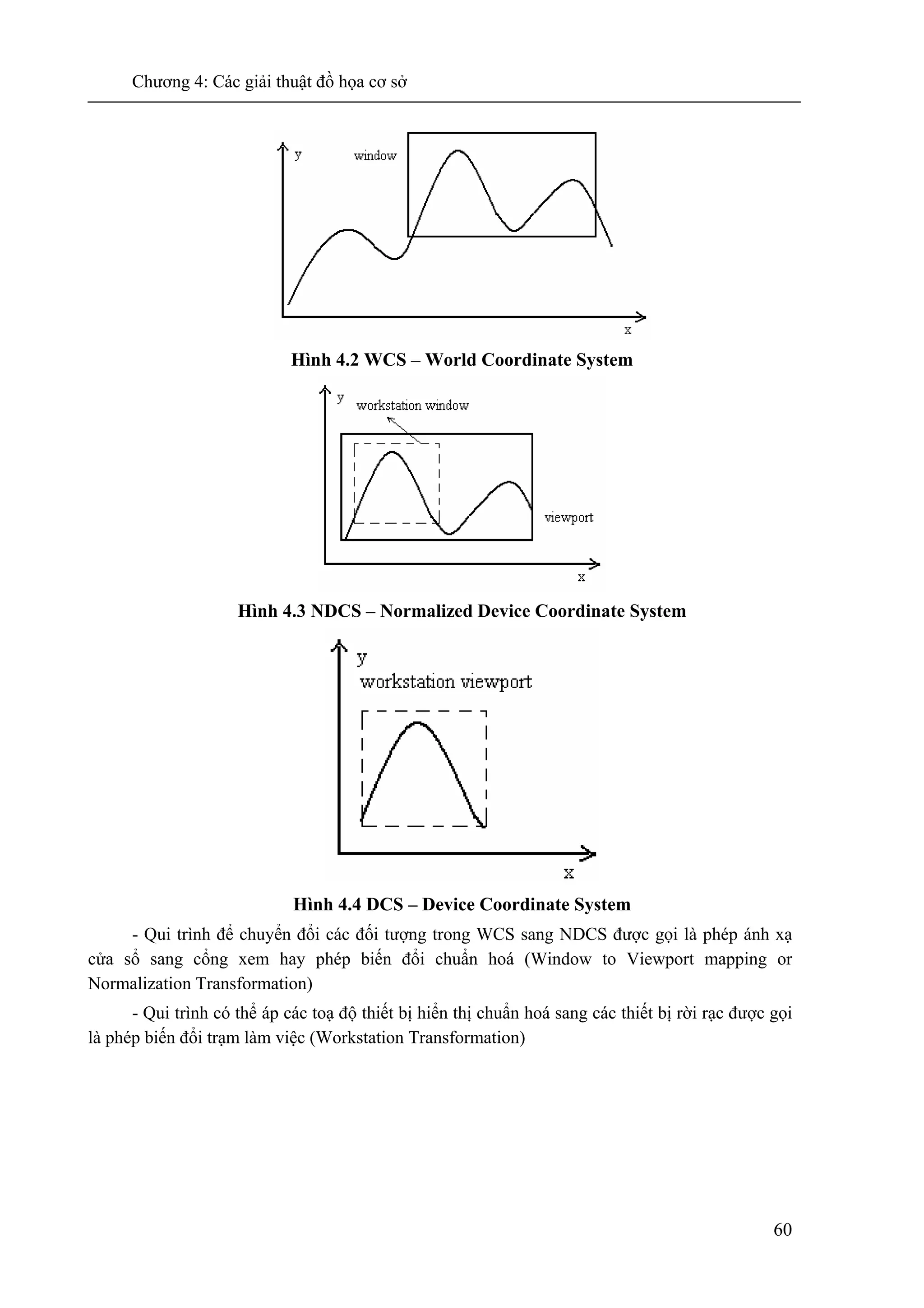 Chương 4: Các giải thuật đồ họa cơ sở
60
Hình 4.2 WCS – World Coordinate System
Hình 4.3 NDCS – Normalized Device Coordinate System
Hình 4.4 DCS – Device Coordinate System
- Qui trình để chuyển đổi các đối tượng trong WCS sang NDCS được gọi là phép ánh xạ
cửa sổ sang cổng xem hay phép biến đổi chuẩn hoá (Window to Viewport mapping or
Normalization Transformation)
- Qui trình có thể áp các toạ độ thiết bị hiển thị chuẩn hoá sang các thiết bị rời rạc được gọi
là phép biến đổi trạm làm việc (Workstation Transformation)
 