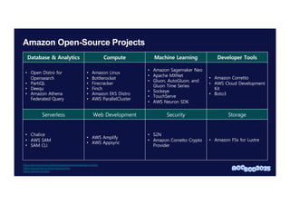 Amazon Open-Source Projects
Database & Analytics Compute Machine Learning Developer Tools
• Open Distro for
Opensearch
• PartiQL
• Deequ
• Amazon Athena
Federated Query
• Amazon Linux
• Bottlerocket
• Firecracker
• Finch
• Amazon EKS Distro
• AWS ParallelCluster
• Amazon Sagemaker Neo
• Apache MXNet
• Gluon, AutoGluon, and
Gluon Time Series
• Sockeye
• TouchServe
• AWS Neuron SDK
• Amazon Corretto
• AWS Cloud Development
Kit
• Boto3
Serverless Web Development Security Storage
• Chalice
• AWS SAM
• SAM CLI
• AWS Amplify
• AWS Appsync
• S2N
• Amazon Corretto Crypto
Provider
• Amazon FSx for Lustre
https://aws.amazon.com/ko/blogs/opensource/tag/open-source/
https://aws.amazon.com/ko/opensource/
https://github.com/aws
 