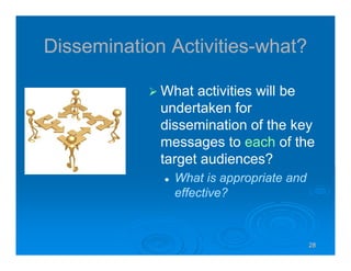 28282828
Dissemination Activities-what?
What activities will be
undertaken for
dissemination of the key
messages to each of the
target audiences?
What is appropriate and
effective?
 