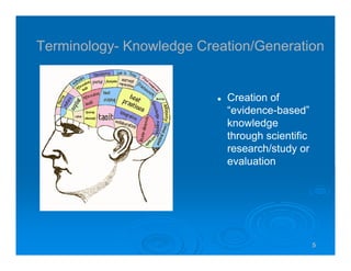 555555
Terminology- Knowledge Creation/Generation
Creation of
“evidence-based”
knowledge
through scientific
research/study or
evaluation
 