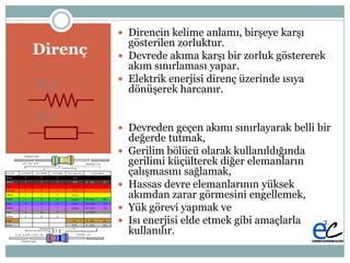 Direnç
 Direncin kelime anlamı, birĢeye karĢı
gösterilen zorluktur.
 Devrede akıma karĢı bir zorluk göstererek
akım sınırlaması yapar.
 Elektrik enerjisi direnç üzerinde ısıya
dönüĢerek harcanır.
 Devreden geçen akımı sınırlayarak belli bir
değerde tutmak,
 Gerilim bölücü olarak kullanıldığında
gerilimi küçülterek diğer elemanların
çalıĢmasını sağlamak,
 Hassas devre elemanlarının yüksek
akımdan zarar görmesini engellemek,
 Yük görevi yapmak ve
 Isı enerjisi elde etmek gibi amaçlarla
kullanılır.
 
