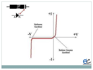 Ktü eek elektronik malzemeler