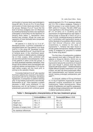49 
and duration of sensory block was prolonged in 
Group BF (89 ± 18 min v/s 72 ± 15 min).Onset 
and duration of motor block was similar in both 
the groups. Mahajan R et al18 found that the 
level of sensory analgesia was not influenced 
by intrathecal fentanyl but there was significant 
prolongation of time taken for the regression of 
sensory block below T12 dermatome when 
fentanyl was included, though the onset and 
regression of motor blockade were comparable 
in both groups. 
All patients in a study by Liu S et al19, 
developed pruiritis, a common complication of 
intra-thecal opioid use. Few patients in our study 
(9.67%) in the group BF developed pruritis. 
Fernandez-Galinski D et al20, found that 25 mg 
of fentanyl given in the intra-thecal space, 
induced hypoxia in elderly patients undergoing 
hip or knee surgery, when combined with 
pre and intra-operative benzodiazepines. None 
of the patients in either of the two groups, in 
our study developed respiratory depression, even 
though all the patients were premedicated with 
sustained release oral alprazolam 0.25 mg the 
night before surgery and two hours prior to 
coming to the operation theatre. 
Fernandez-Galinski D et al20 also reported 
that fewer patients who received 4 mg isobaric 
bupivacaine with 20 mg of fentanyl, developed 
hypotension, in comparison to patients receiving 
only 10 mg isobaric bupivacaine intra-thecally. 
Ramanathan et al21, have reported a modest 
decrease in MAP using intrathecal 7.5 mg 
bupivacaine and 25 mg fentanyl in severely 
preeclamptic parturients with combined spinal-epidural 
Dr. Lalita Gouri Mitra : Study 
approach (15 ± 7% in caesarean delivery 
and 16 ± 9% in labour analgesia. Patients in 
both the groups in our study showed a fall in 
MAP, within 4-7 minutes. The fall in MAP was 
more significant in the Group B than in Group 
BF [13 (41.93%) v/s 4 (12.90%)] and the 
requirement of mephenteramine was higher in 
Group B than in Group BF (7.5±4.5 v/s 3.0 ± 
0 mg, P<0.05). Intrathecal fentanyl by itself and 
not in combination with bupivacaine causes a 
further blockade of sympathetic efferent activity 
and that clinical influence after spinal 
anaesthesia is related to the dose of 
bupivacaine1,5,6. Fentanyl has been found to 
provide greater hemodynamic stability and better 
quality of analgesia as compared to isolated 
use of either drug alone22. 
The first dose of postoperative analgesia 
was required much later in Group BF than in 
patients in Group B (169.36 ± 34.24 min v/s 
119.73 ± 29.37 min, P < 0.05). Higher doses of 
bupivacaine reduces the occurrence of visceral 
pain even though T4 sensory level has been 
achieved with lesser doses23. Intrathecal fentanyl 
inhibits afferent synaptic transmission via C and 
A fibres, and also has direct postsynaptic effect 
with hyperpolarisation and reduced neuronal 
activity causing prolonged postoperative pain 
relief24,25. 
To conclude, addition of 25 mg of fentanyl 
to 7.5 mg of hyperbaric bupivacaine provides 
adequate surgical anaesthesia for vaginal 
hysterectomy, stable hemodynamics, lesser 
events of hypotension and need for vasopressor, 
as well as a longer postoperative pain free period 
in elderly hypertensive patients. 
Table 1. Demographic characteristics of the two treatment group 
Control(B)Mean ± S.D. Fentanyl(BF)Mean ± S.D. 
Age (yrs) 62 ± 2 63 ± 2 
Height (cm) 153 ± 4 151 ± 5 
Weight (kg ) 55 ± 11 56 ± 15 
Duration of surgery (min) 99 ± 27 101 ± 32 
No statistical differences 
 