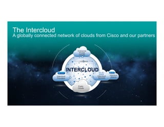 8© 2014 Cisco and/or its affiliates. All rights reserved. Cisco Confidential
The Intercloud
A globally connected network of clouds from Cisco and our partners
Enterprise
Private
Clouds
Public
Clouds
Intercloud
Alliance
Intercloud
Services
INTERCLOUD
Intercloud
Providers
 