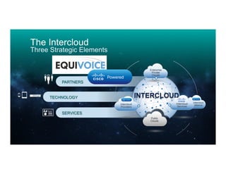9© 2014 Cisco and/or its affiliates. All rights reserved. Cisco Confidential
The Intercloud
Three Strategic Elements
TECHNOLOGY
SERVICES
PARTNERS
Public
Clouds
INTERCLOUD
Enterprise
Private
Clouds
Intercloud
Alliance
Intercloud
Services
Intercloud
Providers
 