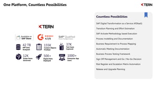 One Platform, Countless Possibilities
SAP Digital Transformation as a Service (#DXaaS)
Transition Planning and Effort Estimation
SAP Activate Methodology based Execution
Process modelling and Documentation
Business Requirement to Process Mapping
Automatic Meeting Documentation
Business Process Testing Framework
Sign Off Management and Go / No-Go Decision
Risk Register and Escalation Matrix Automation
Release and Upgrade Planning
Countless Possibilities
42 TB
ERP Data
Analysed
37K
Test Cases
Captured
155K
Custom Objects
Profiled
1000+
Enterprise App
Users
Scope Items
Governed
12K 500+
Digital Bots
Deployed
4.7/5
 