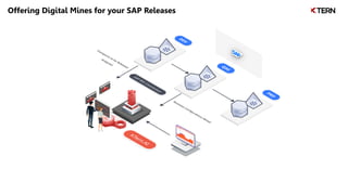 Offering Digital Mines for your SAP Releases
 