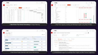 1. Data Driven Time Series Forecasting for Project Planning 2. Real Time Capacity Levelling and Workload insights using Deep Profilers
3. Rule Driven Project Execution with Control Mechanisms 4. S/4HANAPEDIA Engine for Knowledge Base Insights and Best Practise Suggestions
 
