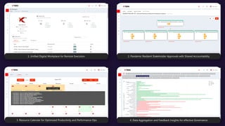 1. Unified Digital Workplace for Remote Execution 2. Pandemic Resilient Stakeholder Approvals with Shared Accountability
4. Data Aggregation and Feedback Insights for effective Governance
3. Resource Calendar for Optimized Productivity and Performance Ops
 