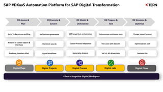 SAP #DXaaS Automation Platform for SAP Digital Transformation
As-Is, To-Be process profiling
Analysis of custom objects &
interfaces
Roadmap, timeline, effort
SAP Activate governance
Workitem wizards
Signoff workflows
SAP Scope Item orchestration
Custom Process Adaptation
Materiality Analysis
Autonomous continuous tests
Test cases with datasets
SAP UI, API driven tests
Change impact forecast
Optimized test path
Business Ops
DX Assess &
Plan
DX Execute &
Govern
DX Model &
Orchestrate
DX Prepare &
Test
DX Simulate &
Optimize
KTern.AI Cognitive Digital Workspace
Digital Maps Digital Projects Digital Process Digital Labs Digital Mines
 
