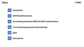 Topics
Introduction
01
02
03
04
SAP DXaaSAutomation
Accelerating data-driven RISEwith SAP transformations
05 Q&A
Connected...