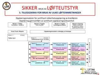 Opplæringsmoduler for sertifisert sikkerhetsopplæring av kranførere
Opplæring gjennomført av sertifisert opplæaringsvirksomhet
SIKKER BRUK AV LØFTEUTSTYR
5. TILLEGGSKRAV FOR BRUK AV ULIKE LØFTEINNRETNINGER
 
