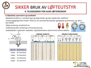 6.9 Øyebolter, øyemuttere og svivelbolter
-Øyebolter/muttere er anerkjent type og riktig merket, og iuten skadet eller modifisert.
-Innskuring/gjenget bolt /mutter festes til, har samsvarende kavalitet, gjengetype og dimension, og det er
uten skader.
-Riktig montering, skrudd helt inn.
-Trekkretning etter montering er iht bruksanvisning.
-Godstykkelsen i materialer- øyebolten og boltdiameteren skal ha minst samme tykkelse.
SIKKER BRUK AV LØFTEUTSTYR
6. TILLEGGSKRAV FOR ULIKE LØFTEREDSKAP
 