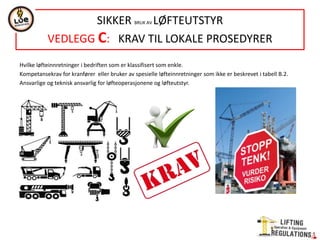 Hvilke løfteinnretninger i bedriften som er klassifisert som enkle.
Kompetansekrav for kranfører eller bruker av spesielle løfteinnretninger som ikke er beskrevet i tabell B.2.
Ansvarlige og teknisk ansvarlig for løfteoperasjonene og løfteutstyr.
SIKKER BRUK AV LØFTEUTSTYR
VEDLEGG C: KRAV TIL LOKALE PROSEDYRER
 