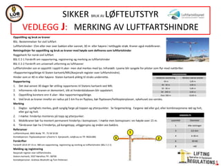 Oppstilling og bruk av kraner
BSL- Bestemmelser for sivil luftfart
Luftfartshinder- 15m eller mer over bakken eller vannet, 30 m eller høyere i tettbygde strøk. Kraner også mobilkraner.
Retningslinjer for oppstilling og bruk av kraner med høyde som defineres som luftfartshinder
Reggelverk for norsk sivil luftfart
BSL E 2-1 Forskrift om rapportering, registrering og merking av luftfartshinder
BSL E 2-2 Forskrift om universell utforming av lufthavner
Luftfartshinder son er oppsitilt i opptil 4 uker- men skal merkes med lys. Infrarødt- Lysene blir syngele for piloter som flyr med nattbriller.
+Rapporteringspliktige til Staten kartverk/NRL(Nasjonalt register over luftfartshindre).
Hinder som er 40 m eller høyere- Staten kartverk pliktig til straks underrette.
Rapportering
1. Det skal senest 30 dager før stilling rapporteres til Statens kartverk ved NRL
2. Informeres når kranen er demontert, slik at hinderdatabasen blir oppdatert.
3. Oppstilling koretere enn 4 uker- ikke rapporteringspliktige.
4. Ved bruk av kraner innefor en radius på 5 km fra en flyplass, bør flyplassen/helikopterplasser, sykehuset osv varsles.
Merking
1. Daglys: synlighets merkes, godt synglig farge på toppen og ytterpunkter. Se fargemerking. Fargene rød eller gul, eller kombinasjonene rød og hvit,
eller gul og hvit.
2. I mørke: hinderlys monteres på topp og ytterpunker.
3. Mobilkraner bør ha montert permanent hinderlys i bomspissen. I mørke men bomspissen i en høyde over 15 m.
4. Tårnkraner bør ha 3 hinderlys, på kongetopp, utliggerspiss og enden avv bakbro.
Referanser
Luftfartstilsynet, 8001 Bodø, Tlf.: 75 58 50 00
Kontaktperson: Flyplasseksjonen v/Sverre V. Kjerpeseth, svk@caa.no Tlf: 98261881
Forskrifter
Forskrift 2014-07-15 nr. 980 om rapportering, registrering og merking av luftfartshindre (BSL E 2-1)
Melding og registrering
Nasjonalt register over luftfartshindre.
Statens kartverk, 3507 Hønefoss Tlf.: 08700
Kontaktpersoner: Andreas Woxholtt og Tom Pettersen
SIKKER BRUK AV LØFTEUTSTYR
VEDLEGG J: MERKING AV LUFTFARTSHINDRE
FARGEMERKING
Hinderets utstrekning Båndets største bredde
40 m 3,00 m
40 - 50 m 4,00 m
50 - 60 m 5,00 m
60 - 200 m 6,00 m
Over 200 m 10,00 m
HINDERLYS
Lysenhet Diameter
1 Alle retninger
3 0,5-6m
4 6-30 m
6 30-60
8 +60
 