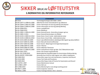 SIKKER BRUK AV LØFTEUTSTYR
1.NORMATIVE OG INFORMATIVE REFERANSER
STANDARDER
NS-5516 Terminologi Krantyper (ISO 4306-1:2007)
NS-EN 12077-2:1998+A1:2008 Sikkerhet for kraner-Grensebrytenre og indikatorer
NS-EN 12644-1:2001+A1:2008 Kraner-Informasjon om bruk og prøving-Instruksjoner
NS-EN 12644-2:2000+A1:2008 Kraner-Informasjon om bruk og prøving-Merking
NS-EN 12999:2011 Kraner-Lastebilkraner
NS-EN 13000:2010 Kraner.Mobilkran
NS-EN 13001-1:2004+A1:2009 Kraner-Generell konstr.-Generelle prinsipper og krav
NS-EN 13001-2:2011 Kraner-Generell konstruksjon-Lst effekter
NS-EN 13135-1:2003+A1:2010 Kraner-Konst.-Krav til utstyr- elektroteknisk utstyr
NS-EN 13135-2:2004+A1:2010 Kraner-Konst.-Krav til ikke - elektroteknisk utstyr
NS-EN 13155:2003+A2:2009 Kraner-Løse løfteforbindelser-plateklyper/åk/magnet-og vakuumløftere
NS-EN 13157:2004+A1:2009 Kraner-Manuelt drevente løfteutstyr
NS-EN 13557:2003+A2:2008 Kraner-Konstr.-Betjeningsinnretninger/styrestasjoner
NS-EN 13586:2004+A1:2008 Kraner-Tilkomst
NS-EN 14439:2006+A2:2009 Kraner-Sikkerhet-Tårnkraner
NS-EN 144+2-2:2006+A1:2009 Kraner-motordrevne vinsjer og taljer. Del 2 Motordrevne taljer
NS-EN 15011:2011 Kraner -Bro-/travers-og portakraner
NS-EN ISO 12100:2010 Maskinsikkerhet-Hovedprinsipper for konstruksjon-Risikovurdering
NS-EN-ISO/IEC 17020:2004 Generelle krav til drift av ulike organer som utfører inspeksjoner
ISO 4306:2010 Cranes-Wire ropes-Care and maintenance, inspection and discard
ISO 4310:2009 Cranes-Test Code and Procedures
ISO 4309:2010 Cranes-Wire Ropes-Code of Practice for Examination and Discard
ISO 12478-1:1997 Cranes-Maintenance manual
ISO 12480-1:1997 Cranes-Safe use
ISO 12482.2014 Cranes-Monitoring for crane design working period
ISO 9927-1:2009 Cranes-Inspection -General
ISO 9926-1:1990 Cranes-Training of drivers. Part 1- General
 