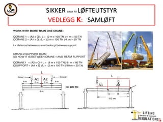 SIKKER BRUK AV LØFTEUTSTYR
VEDLEGG K: SAMLØFT
 