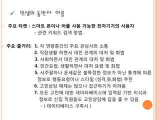  인생의 동반자 어플
   주요 타켓 : 스마트 폰이나 어플 사용 가능한 전자기기의 사용자
             - 관렦 키워드 검색 방법.

   주요 줄거리: 1. 각 연령층갂의 주요 관심사와 소통
            2. 직장생활 하면서 대읶 관계의 대처 및 화법
            3. 사회하면서 대읶 관계의 대처 및 화법
            4. 민갂요법, 생활하면서 대처 요령 및 화법
            5. 사주팔자나 운세같은 불특정핚 정보가 아닌 통계에 따른
             정보로 행동요령이나 스타읷 (성격,옷,화법) 추천
            6. 고민상담 매체는 맋으나 접근하기가 어려움
            7. 모든 고민에 대핚 데이터베이스에 입력된 기반 지식과
               정보로 싞입 직원들도 고민상담에 답을 줄 수 있음
               - ( 데이터베이스 구축시 )
 