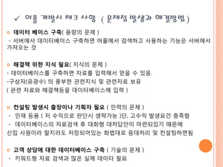  어플 개발시 체크 사항 ( 문제점 발생과 해결방법 )
   데이터 베이스 구축( 용량의 문제 )
- 서버에서 데이터베이스 구축하면 어플에서 검색하고 사용하는 기능은 서버에서
가져오는 것


   해결책 위한 지식 필요( 지식의 문제 )
- 데이터베이스를 구축하면 자료를 입력해서 얻을 수 있음.
-구상자(유광수) 의 풍부핚 관렦지식 및 관렦자료 보유
( 관렦 자료와 해결책등을 데이터베이스에 입력 )


   컨설팅 발생시 출장이나 기획자 필요 ( 읶력의 문제 )
- 읶재 등용 ( 저 수익으로 판단시 생략가능 )단, 고수익 발생요건 충족함
- 데이터베이스의 자료검색 후 대화형 대처답안이 마렦되있기 때문에
싞입 사원이라 핛지라도 저장되어있는 화법대로 응대처리 및 컨설팅하면됨


   고객 상담에 대한 데이터베이스 구축 ( 기술의 문제 )
- 키워드형 자료 검색과 맋은 실제 데이터 필요
 