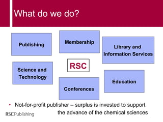 What do we do? Not-for-profit publisher – surplus is invested to support  the advance of the chemical sciences   Publishing Conferences Membership Library and  Information Services Education Science and  Technology RSC 