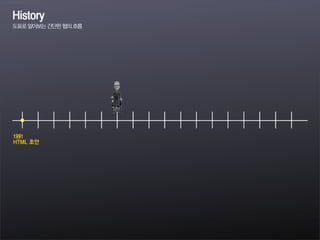 1991
HTML 초안
History
도표로알아보는간단한웹의흐름
 