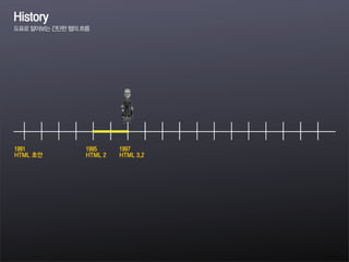 1991
HTML 초안
History
도표로알아보는간단한웹의흐름
1995
HTML 2
1997
HTML 3.2
 