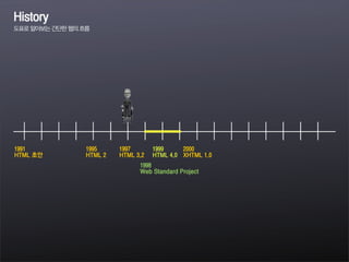 1998
Web Standard Project
1991
HTML 초안
1999
HTML 4.0
History
도표로알아보는간단한웹의흐름
2000
XHTML 1.0
1995
HTML 2
1997
HTML 3.2
 