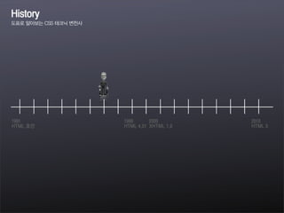 1991
HTML 초안
1999
HTML 4.01
2010
HTML 5
History
도표로 알아보는 CSS 테크닉 변천사
2000
XHTML 1.0
 