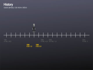 1991
HTML 초안
1996
CSS 1.0
1998
CSS 2.0
1999
HTML 4.01
2010
HTML 5
History
도표로 알아보는 CSS 테크닉 변천사
2000
XHTML 1.0
 