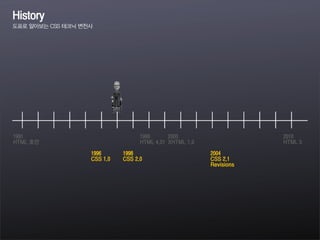 1991
HTML 초안
1996
CSS 1.0
1998
CSS 2.0
1999
HTML 4.01
2010
HTML 5
History
도표로 알아보는 CSS 테크닉 변천사
2000
XHTML 1.0
2004
CSS 2.1
Revisions
 
