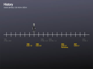 1991
HTML 초안
1996
CSS 1.0
1998
CSS 2.0
2007
CSS 2.1
1999
HTML 4.01
2010
HTML 5
History
도표로 알아보는 CSS 테크닉 변천사
2000
XHTML 1.0
2004
CSS 2.1
Revisions
 