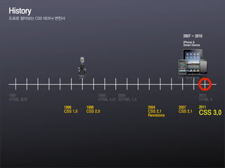1991
HTML 초안
1996
CSS 1.0
1998
CSS 2.0
2007
CSS 2.1
1999
HTML 4.01
2010
HTML 5
History
도표로 알아보는 CSS 테크닉 변천사
2011
CSS 3.0
2000
XHTML 1.0
2004
CSS 2.1
Revisions
2007 - 2010
iPhone &
Smart Device
 
