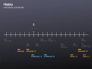 1991
HTML 초안
1996
CSS 1
1998
CSS 2
1999
HTML 4.01
2010
HTML 5
History
도표로알아보는간단한웹의흐름
2000
XHTML 1.0
1994
Livescript
1996
Javascript 1.0
1997
ECMAscript 1.0
2008
Javascript 1.8
1999
ECMAscript 3.0
2006
jQuery 1.0
2012
jQuery 1.7
2007
CSS 2.1
2004
CSS 2.1
Revisions
2011
CSS 3.0
 