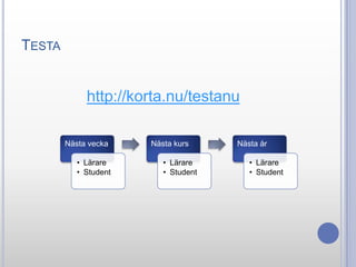 TESTA

http://korta.nu/testanu
Nästa vecka
• Lärare
• Student

Nästa kurs
• Lärare
• Student

Nästa år
• Lärare
• Student

 