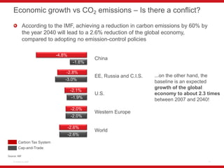 Economic growth vs CO2 emissions – Is there a conflict?

              According to the IMF, achieving a reduction in carb...