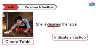 Clean/ Table
Functions & Positions
Verb
She is cleaning the table.
Indicate an action
 