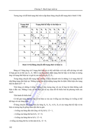 Chương 5: Mạch logic tuần tự
102
Tương ứng với đồ hình trạng thái trên ta lập được bảng chuyển đổi trạng thái ở hình 5-19d:
Bảng có 5 hàng ứng với 5 trạng thái hiện tại có thể xuất hiện và 4 cột, mỗi cột ứng với một
tổ hợp giá trị có thể của X1, X2. Mỗi ô của bảng biểu diễn trạng thái kế tiếp và tín hiệu ra tương
ứng với trạng thái hiện tại và giá trị của tín hiệu vào X1, X2.
Trong bảng chuyển đổi trạng thái, những ô được khoanh tròn là những ô có trạng thái kế
tiếp bằng trạng thái hiện tại. Những trạng thái đó là những trạng thái ổn định. Điều kiện cho trạng
thái ổn định là Sk
= S.
Trên bảng có những ô trống. Những ô này tương ứng với các tổ hợp tín hiệu không xuất
hiện ở đầu vào. Những ô này có thể điền giá trị tuỳ chọn để tối thiểu hoá hệ phương trình của
mạch.
Tiến hành tối thiểu hoá:
Có thể gán trạng thái kế tiếp và tín hiệu ra vào các ô trống sao cho hàng có ô trống có thể
kết hợp với các hàng khác.
Ở bảng chuyển đổi trạng thái các hàng S0, S1, S2, và S3, S4 có các trạng thái kế tiếp và tín
hiệu ra tương ứng là giống nhau nếu như ta gán:
- ô trống của hàng đầu tiên (ứng với S0) là S2 / Z = 1,
- ô trống của hàng thứ hai là S3 / Z = 0,
- ô trống của hàng thứ tư là S1 / Z = 0,
- ô trống của hàng thứ ba và thứ năm là S0 / Z = 0,
Trạng thái
hiện tại
Trạng thái kế tiếp và tín hiệu ra
X1 X2
0 0
X1 X2
0 1
X1 X2
1 1
X1 X2
1 0
S0 S0
Z = 0
S3
Z = 0
S1
Z = 0
S1 S0
Z = 0
S2
Z = 0
S1
Z = 0
S2 S3
Z = 0
S2
Z = 1
S1
Z = 0
S3 S0
Z = 0
S3
Z = 0
S4
Z = 0
S4 S3
Z = 0
S4
Z = 0
S1
Z = 0
Hình 5-19 d) Bảng chuyển đổi trạng thái và hàm ra
 