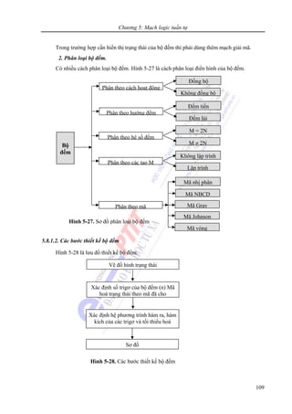 Chương 5: Mạch logic tuần tự
109
Trong trường hợp cần hiển thị trạng thái của bộ đếm thì phải dùng thêm mạch giải mã.
2. Phân loại bộ đếm.
Có nhiều cách phân loại bộ đếm. Hình 5-27 là cách phân loại điển hình của bộ đếm.
5.8.1.2. Các bước thiết kế bộ đếm
Hình 5-28 là lưu đồ thiết kế bộ đếm.
Vẽ đồ hình trạng thái
Xác định số trigơ của bộ đếm (n) Mã
hoá trạng thái theo mã đã cho
Xác định hệ phương trình hàm ra, hàm
kích của các trigơ và tối thiểu hoá
Sơ đồ
Hình 5-28. Các bước thiết kế bộ đếm
Phân theo cách hoạt động
Đồng bộ
Không đồng bộ
Phân theo hướng đếm
Đếm tiến
Đếm lùi
Phân theo hệ số đếm
M = 2N
M ≠ 2N
Phân theo các tạo M
Không lập trình
Lập trình
Phân theo mã
Mã nhị phân
Mã NBCD
Mã Gray
Mã Johnson
Mã vòng
Bộ
đếm
Hình 5-27. Sơ đồ phân loại bộ đếm
 