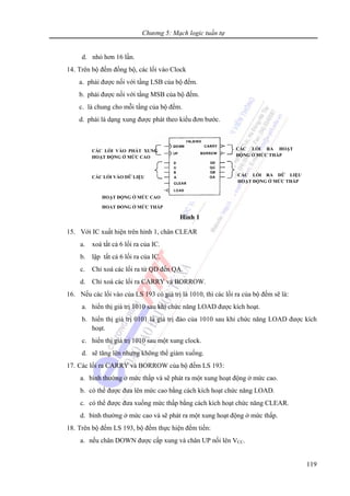 Chương 5: Mạch logic tuần tự
119
d. nhỏ hơn 16 lần.
14. Trên bộ đếm đồng bộ, các lối vào Clock
a. phải được nối với tầng LSB của bộ đếm.
b. phải được nối với tầng MSB của bộ đếm.
c. là chung cho mỗi tầng của bộ đếm.
d. phải là dạng xung được phát theo kiểu đơn bước.
15. Với IC xuất hiện trên hình 1, chân CLEAR
a. xoá tất cả 6 lối ra của IC.
b. lập tất cả 6 lối ra của IC.
c. Chỉ xoá các lối ra từ QD đến QA.
d. Chỉ xoá các lối ra CARRY và BORROW.
16. Nếu các lối vào của LS 193 có giá trị là 1010, thì các lối ra của bộ đếm sẽ là:
a. hiển thị giá trị 1010 sau khi chức năng LOAD được kích hoạt.
b. hiển thị giá trị 0101 là giá trị đảo của 1010 sau khi chức năng LOAD được kích
hoạt.
c. hiển thị giá trị 1010 sau một xung clock.
d. sẽ tăng lên nhưng không thể giảm xuống.
17. Các lối ra CARRY và BORROW của bộ đếm LS 193:
a. bình thường ở mức thấp và sẽ phát ra một xung hoạt động ở mức cao.
b. có thể được đưa lên mức cao bằng cách kích hoạt chức năng LOAD.
c. có thể được đưa xuống mức thấp bằng cách kích hoạt chức năng CLEAR.
d. bình thường ở mức cao và sẽ phát ra một xung hoạt động ở mức thấp.
18. Trên bộ đếm LS 193, bộ đếm thực hiện đếm tiến:
a. nếu chân DOWN được cấp xung và chân UP nối lên VCC.
CÁC LỐI VÀO PHÁT XUNG
HOẠT ĐỘNG Ở MỨC CAO
CÁC LỐI VÀO DỮ LIỆU
HOẠT ĐỘNG Ở MỨC CAO
HOẠT ĐỘNG Ở MỨC THẤP
CÁC LỐI RA HOẠT
ĐỘNG Ở MỨC THẤP
CÁC LỐI RA DỮ LIỆU
HOẠT ĐỘNG Ở MỨC THẤP
Hình 1
 