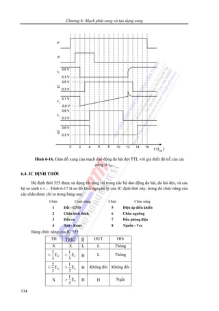Chương 6: Mạch phát xung và tạo dạng xung
134
1V
2V
3V
pdt (t )
Hình 6-16. Giản đồ xung của mạch dao động đa hài đợi TTL với giả thiết độ trễ của các
cổng là tpd.
6.4. IC ĐỊNH THỜI
Bộ định thời 555 được sử dụng rất rộng rãi trong các bộ dao động đa hài, đa hài đợi, và các
bộ so sánh v.v… Hình 6-17 là sơ đồ khối nguyên lý của IC định thời này, trong đó chức năng của
các chân được chỉ ra trong bảng sau:
Chân Chức năng Chân Chức năng
1 Đất - GND 5 Điện áp điều khiển
2 Chân kích thích 6 Chân ngưỡng
3 Đầu ra 7 Đầu phóng điện
4 Xoá - Reset 8 Nguồn - Vcc
Bảng chức năng của IC 555
TH TRIG R OUT DIS
X X L L Thông
C
2
E
3
> C
1
E
3
> H L Thông
C
2
E
3
< C
1
E
3
> H Không đổi Không đổi
X C
1
E
3
> H H Ngắt
 